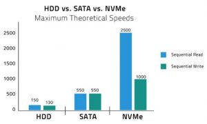 什么是NVMe?一篇文章理清它的前生今世-下雪啦资源网