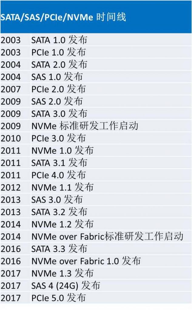 图片[3]-什么是NVMe?一篇文章理清它的前生今世-下雪啦资源网