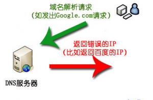 DNS域名劫持!域名被劫持了怎么么办？-下雪啦资源网