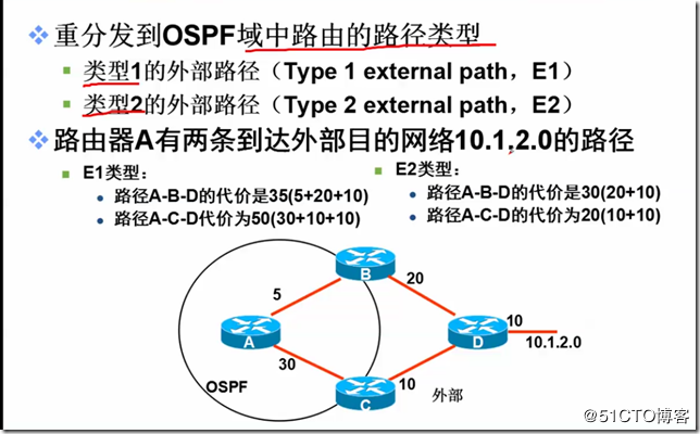 图片[11]-温习OSPF相关知识-下雪啦资源网