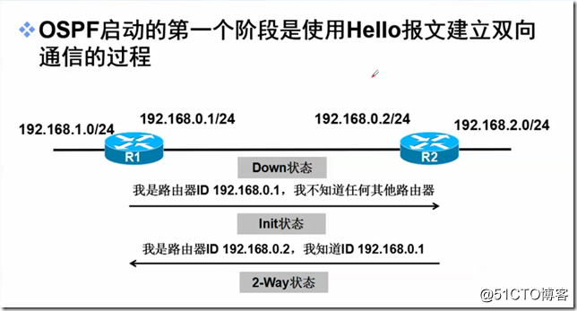 图片[6]-温习OSPF相关知识-下雪啦资源网