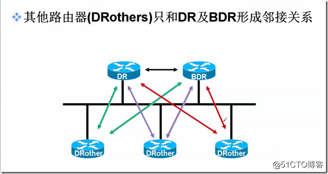 图片[3]-温习OSPF相关知识-下雪啦资源网