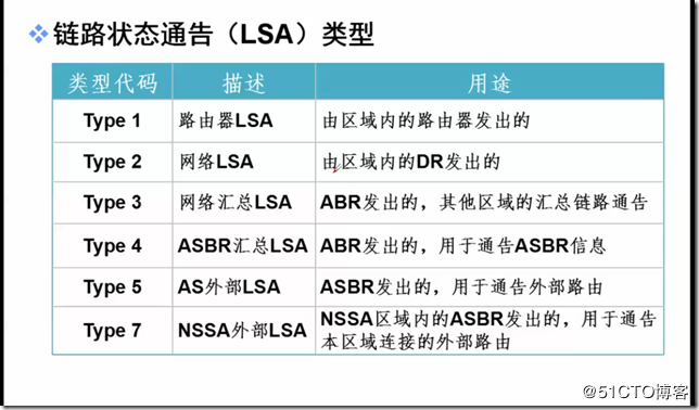 图片[9]-温习OSPF相关知识-下雪啦资源网