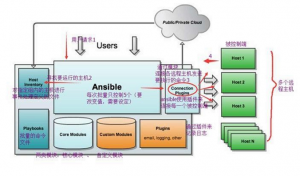 Ansible 简介-下雪啦资源网