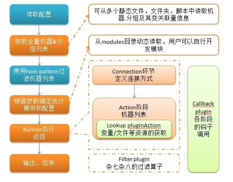 Ansible 任务执行-下雪啦资源网