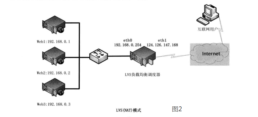 图片[2]-LVS负载均衡（LVS简介、三种工作模式、十种调度算法）-下雪啦资源网