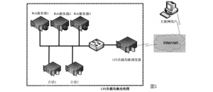 LVS负载均衡（LVS简介、三种工作模式、十种调度算法）-下雪啦资源网