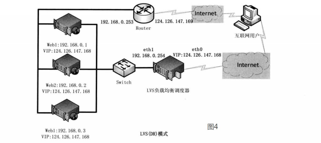 图片[4]-LVS负载均衡（LVS简介、三种工作模式、十种调度算法）-下雪啦资源网