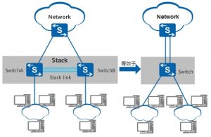 堆叠简介-下雪啦资源网