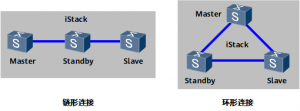 华为交换机链式堆叠和环形堆叠区别-下雪啦资源网