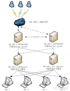 什么是lvs-下雪啦资源网