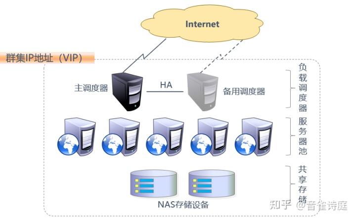 图片[2]-什么是lvs-下雪啦资源网