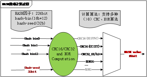 图片[9]-数据中心网络等价多路径（ECMP）技术应用研究-下雪啦资源网