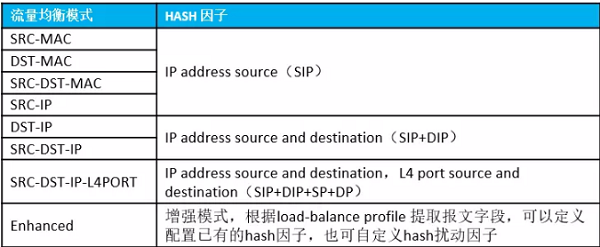 图片[2]-数据中心网络等价多路径（ECMP）技术应用研究-下雪啦资源网