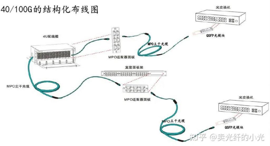 图片[8]-关于MPO光纤跳线你了解多少？-下雪啦资源网