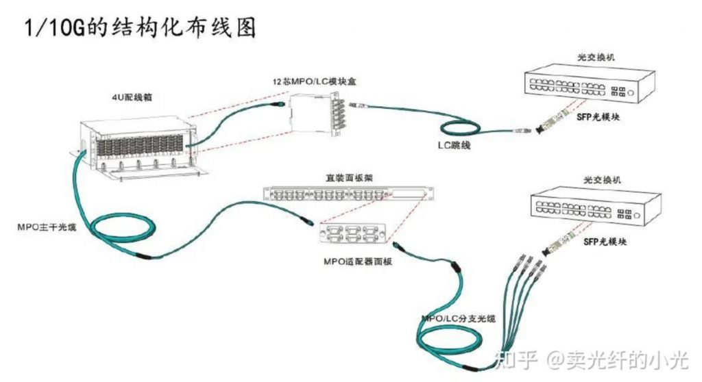 图片[7]-关于MPO光纤跳线你了解多少？-下雪啦资源网