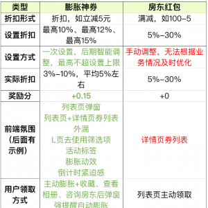 平台活动|“膨胀神券”来袭，优惠用在刀刃上！-下雪啦资源网