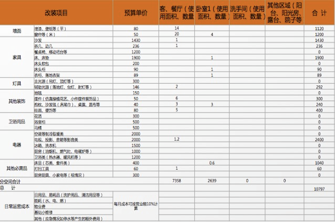 图片[19]-民宿软装|让民宿快速变脸的5个技巧-下雪啦资源网