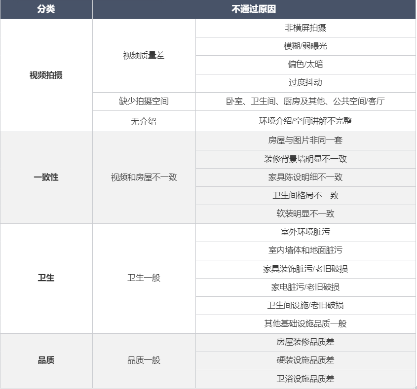 图片[7]-房东实拍|镜头下的民宿，房东视频拍摄全攻略-下雪啦资源网