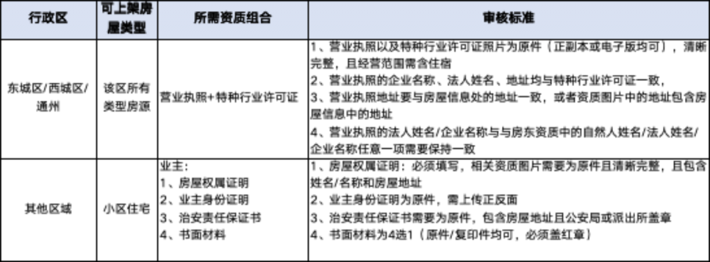 图片[10]-上线房源|如何快速在途家上线民宿房源？保姆级教程拿走不谢-下雪啦资源网