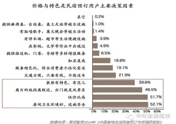 图片[1]-民宿软装|让民宿快速变脸的5个技巧-下雪啦资源网
