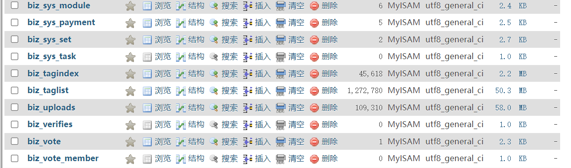 图片[1]-DedeBIZ更新标签时提示biz_tagindex_infos doesn’t exist处理办法-下雪啦资源网
