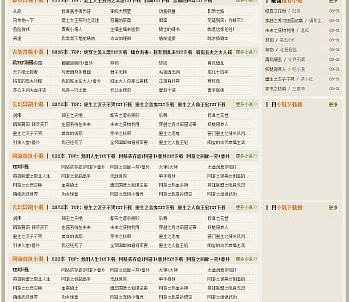 图片[2]-92GAME最新精仿潮汐小说下载网站源码 帝国CMS7.2 带2万数据-下雪啦资源网
