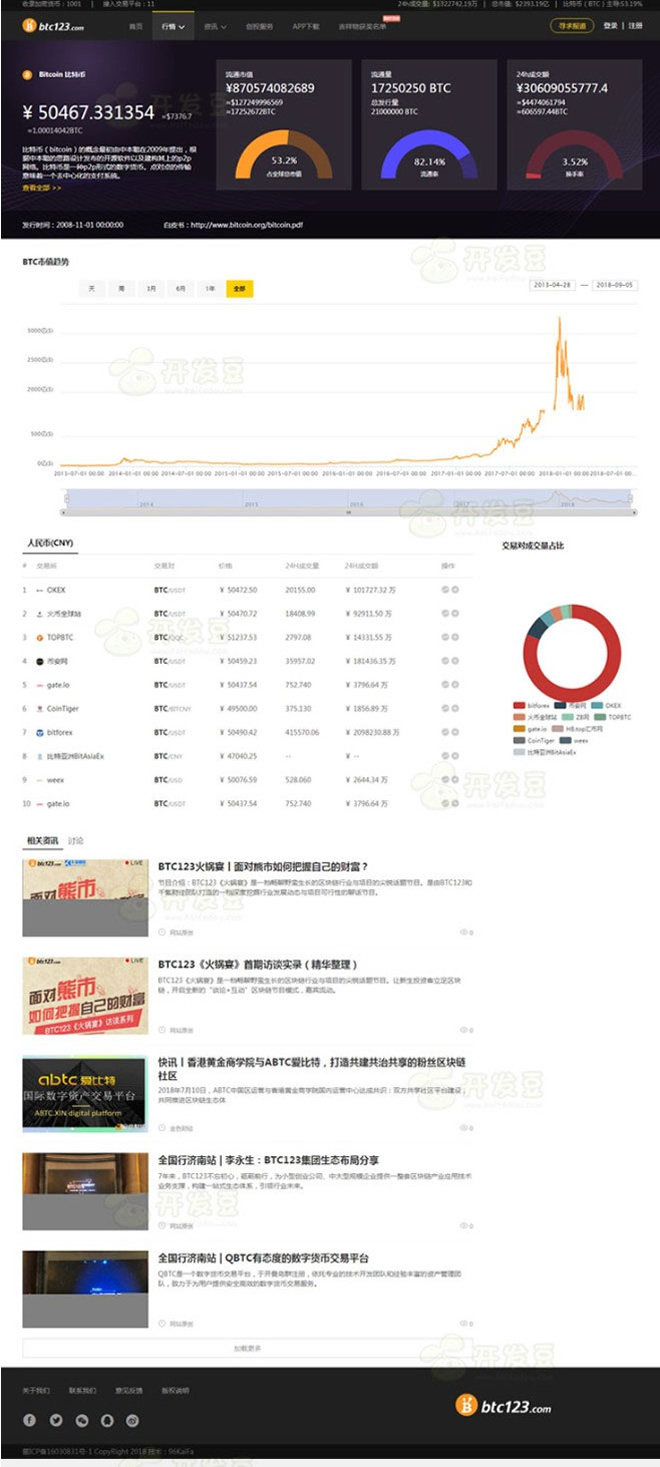 图片[6]-帝国CMS7.5仿《BTC123》区块链门户网站源码 带采集-下雪啦资源网