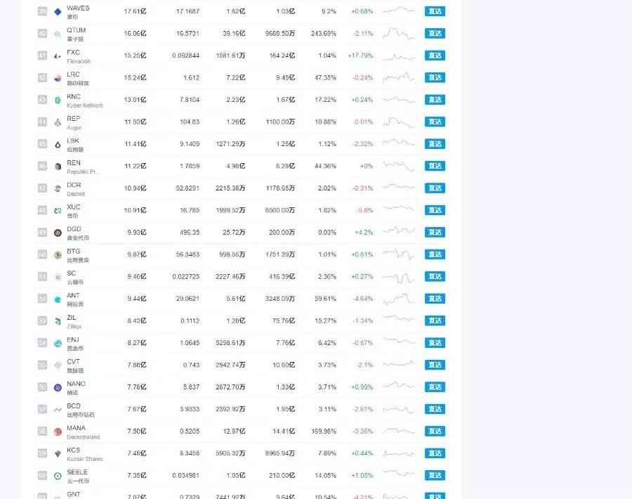 图片[3]-帝国cms7.5仿非小号区块链门户资讯网站源码 带手机版-下雪啦资源网