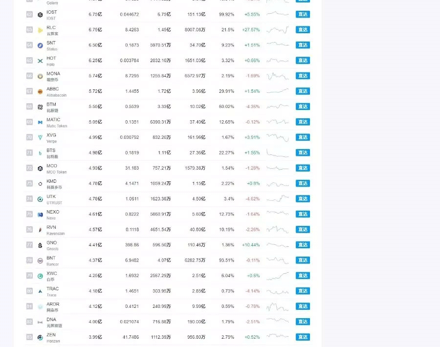 图片[4]-帝国cms7.5仿非小号区块链门户资讯网站源码 带手机版-下雪啦资源网