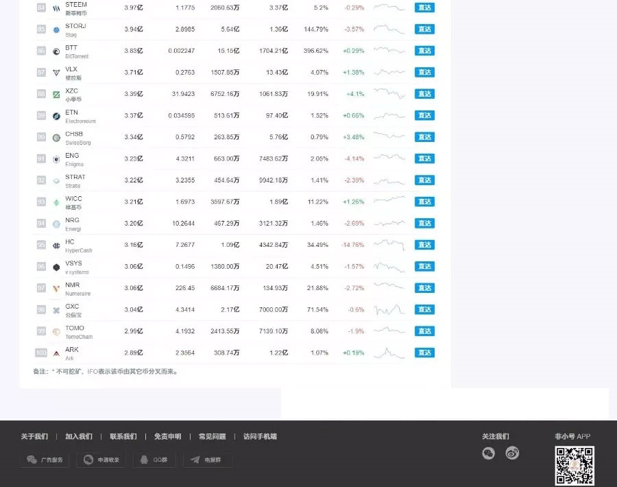 图片[5]-帝国cms7.5仿非小号区块链门户资讯网站源码 带手机版-下雪啦资源网