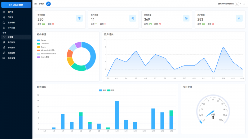 Email邮箱服务系统源码 支持邮件TG转发-下雪啦资源网
