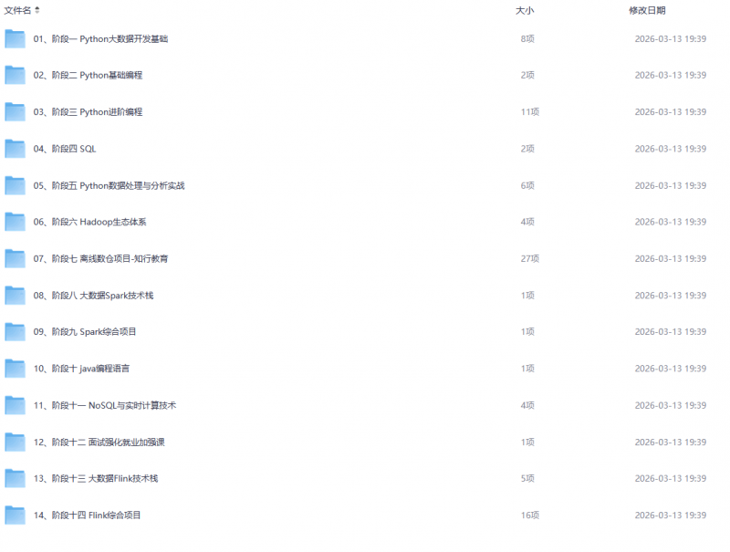 价值24980元！黑马Python+大数据年度钻石会员，14阶段完结无密-下雪啦资源网